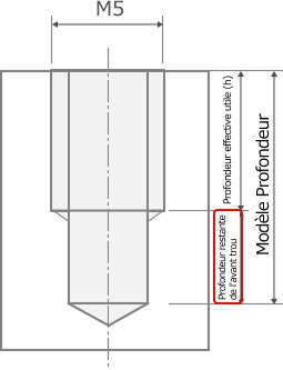 Pilot hole for tapped/precision hole