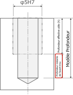 Pilot hole for tapped/precision hole