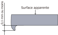 Example
