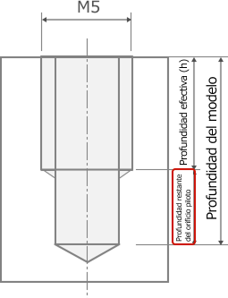 Pilot hole for tapped/precision hole