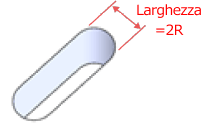 Forma del foro passante con larghezza = 2R