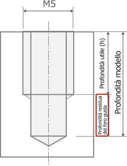 Foro pilota per foro filettato/di precisione