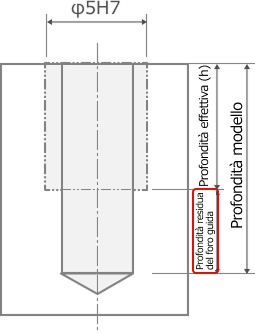 Foro pilota per foro filettato/di precisione