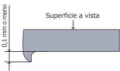 Esempio