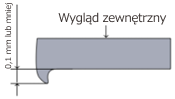 Zagniecenia w kierunku ciągnienia