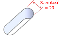Kształt otworu przelotowego o szerokości = 2R