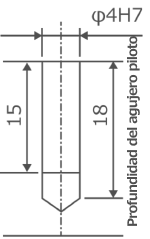 Foro recto: ciego/precisión