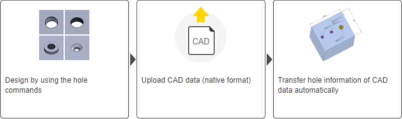 A function to link hole attributes information from CAD data is added.