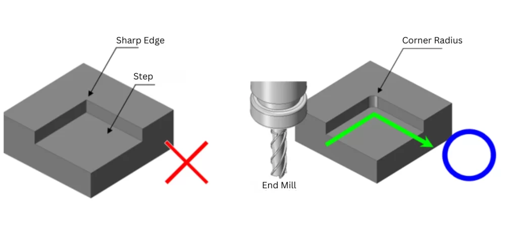 Example of a machined plate with step which can be manufactured by implementing the corner radius
