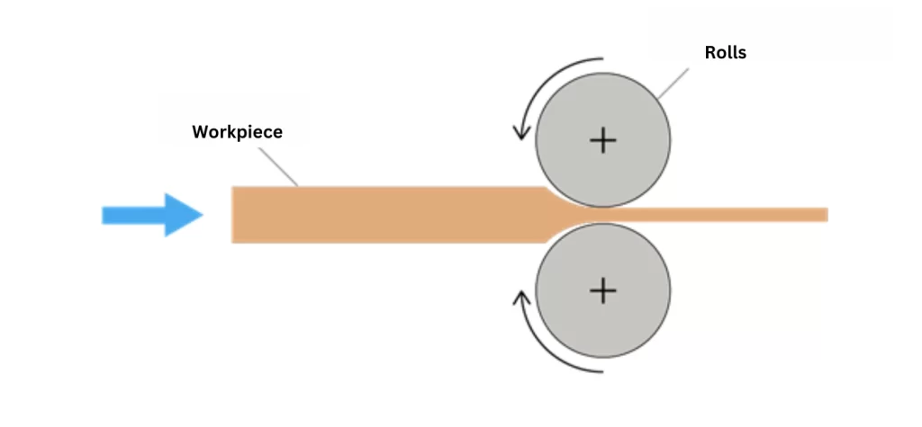 How Two-High Rolling Mill is operated