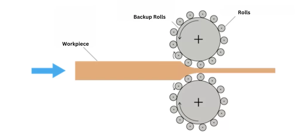 How Planetary Rolling Mill is operated