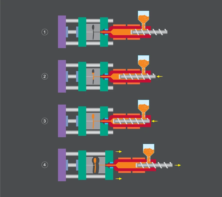 how plastic parts are manufactured using moulds